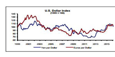 Linneman Whitepaper – Who is Right: Wall Street or Main Street?