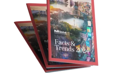 What are the Market Facts and Trends Impacting Commercial Real Estate Today?